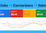 be your google search ads specialist and PPC expert for small businesses